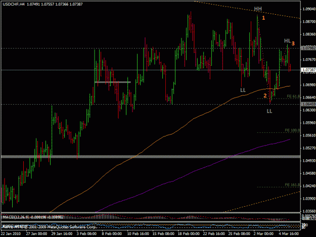 Click to Enlarge

Name: 7mart_usdchf1.gif
Size: 25 KB
