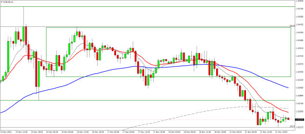 Click to Enlarge

Name: EURUSDH1.png
Size: 22 KB