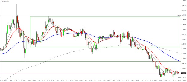 Click to Enlarge

Name: EURUSDM30.png
Size: 27 KB