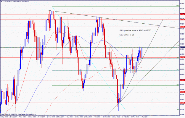 Click to Enlarge

Name: audusd.d.06.03.2010.gif
Size: 33 KB