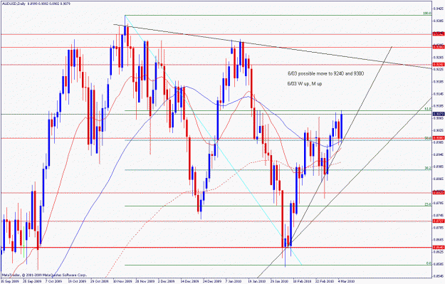 Click to Enlarge

Name: audusd.d.06.03.2010.gif
Size: 33 KB