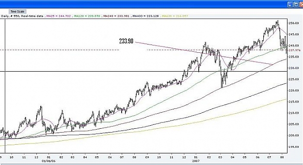 Click to Enlarge

Name: GBPJPY daily support poss aug 13.jpg
Size: 40 KB