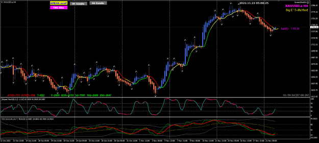 Click to Enlarge

Name: XAUUSD Nov22 H4 PDT 9am 22-11-2022 1-00-27 pm.png
Size: 35 KB