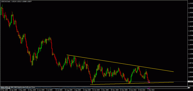 Click to Enlarge

Name: usdcad oggi.gif
Size: 21 KB