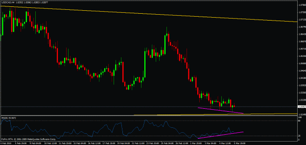 Click to Enlarge

Name: usdcad oggi 4h.gif
Size: 19 KB