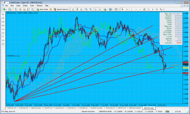 Click to Enlarge

Name: gbpusd daily.gif
Size: 88 KB