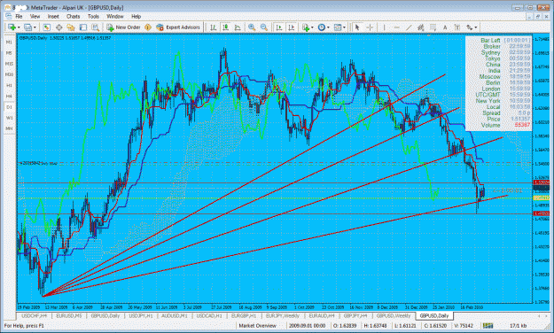 Click to Enlarge

Name: gbpusd daily.gif
Size: 88 KB