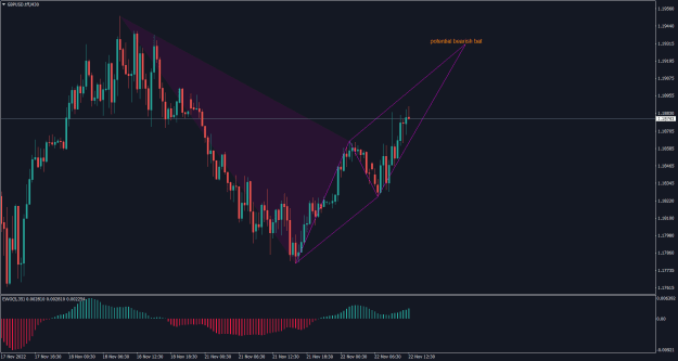 Click to Enlarge

Name: GBPUSD.tffM30.png
Size: 21 KB