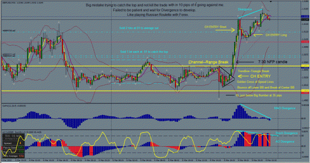 Click to Enlarge

Name: NFP_3-5-10.gif
Size: 61 KB