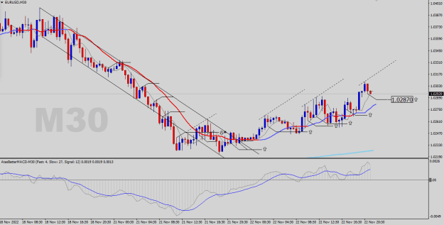 Click to Enlarge

Name: EURUSD-M30.png
Size: 22 KB