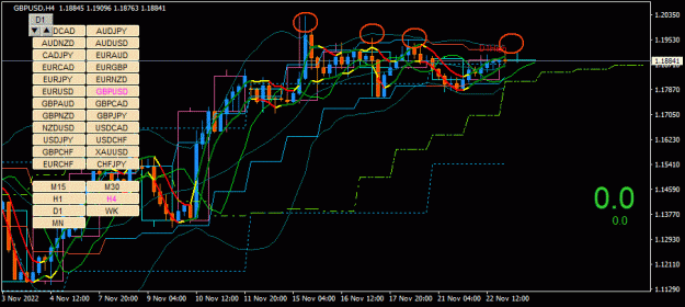 Click to Enlarge

Name: GBPUSD(H4)_2022.11.23_104213.gif
Size: 40 KB