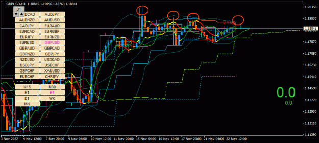 Click to Enlarge

Name: GBPUSD(H4)_2022.11.23_104213.gif
Size: 40 KB