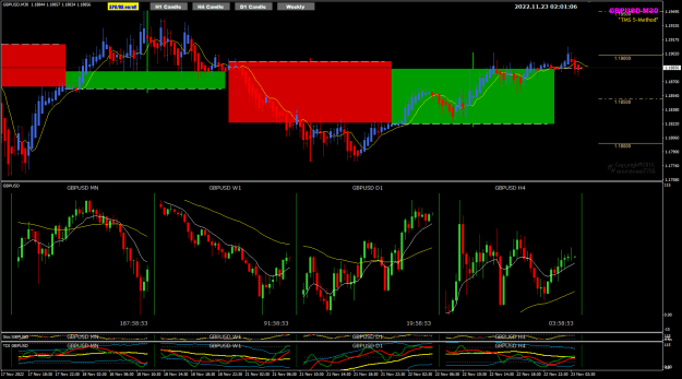 Click to Enlarge

Name: GU Nov23 minised the lagging Stoc and TDI 23-11-2022 10-01-08 am.png
Size: 36 KB