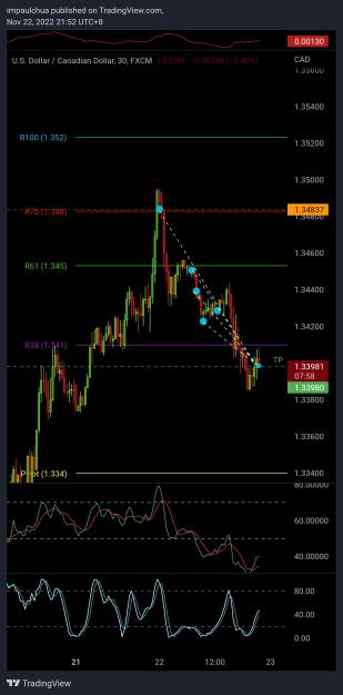 Click to Enlarge

Name: TradingView_Screenshot_1669125127046.jpg
Size: 427 KB