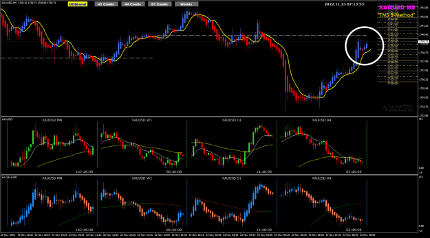 Click to Enlarge

Name: XAUUSD Nov23 M5 pipware charts 23-11-2022 3-13-54 pm.png
Size: 38 KB