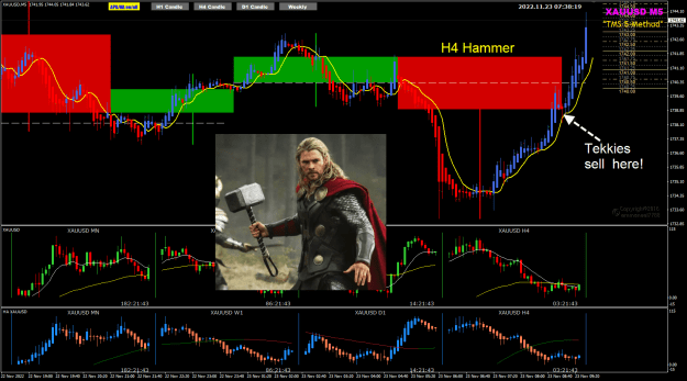 Click to Enlarge

Name: XAUUSD 5 H4 hammer 23-11-2022 3-38-21 pm.png
Size: 115 KB