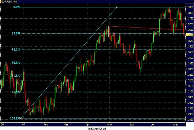 Click to Enlarge

Name: EURO DAILY.jpg
Size: 68 KB