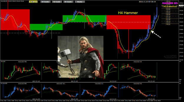 Click to Enlarge

Name: XAUUSD 5 H4 hammer 23-11-2022 3-38-21 pm.png
Size: 113 KB