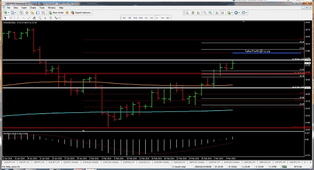 Click to Enlarge

Name: silver03072010takeprofit.jpg
Size: 139 KB