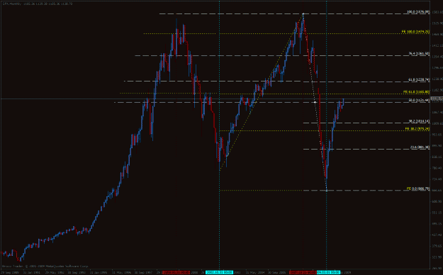 Click to Enlarge

Name: s&p.gif
Size: 31 KB