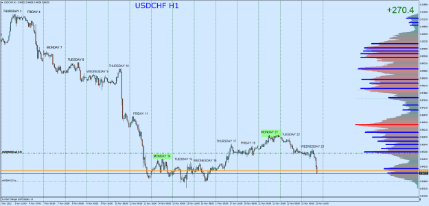 Click to Enlarge

Name: USDCHFH1.png
Size: 33 KB