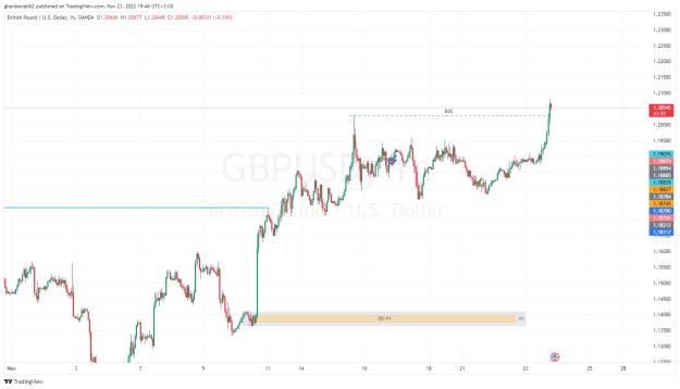 Click to Enlarge

Name: GBPUSD_2022-11-23_19-46-02_99576.jpg
Size: 143 KB