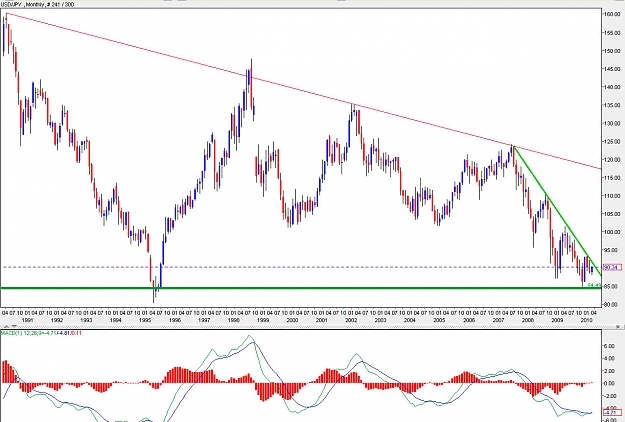 Click to Enlarge

Name: USDJPY_Monthly.jpg
Size: 208 KB