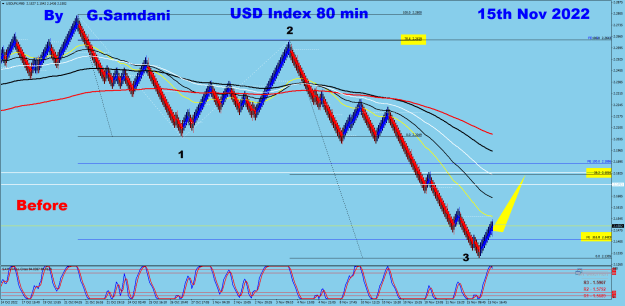 Click to Enlarge

Name: USDX 80 min 11-15-22 Before.png
Size: 39 KB