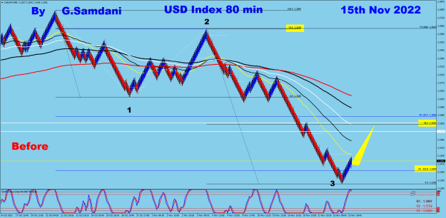 Click to Enlarge

Name: USDX 80 min 11-15-22 Before.png
Size: 39 KB