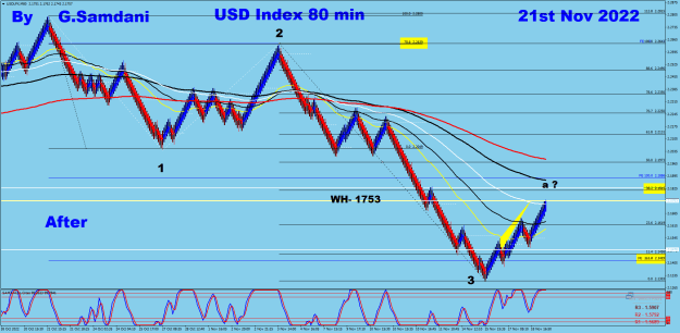 Click to Enlarge

Name: USDX 80 min 11-21-22. After.png
Size: 42 KB