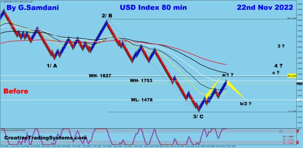 Click to Enlarge

Name: USDX 80 min 11-22-22. Before  b of 4th.png
Size: 41 KB