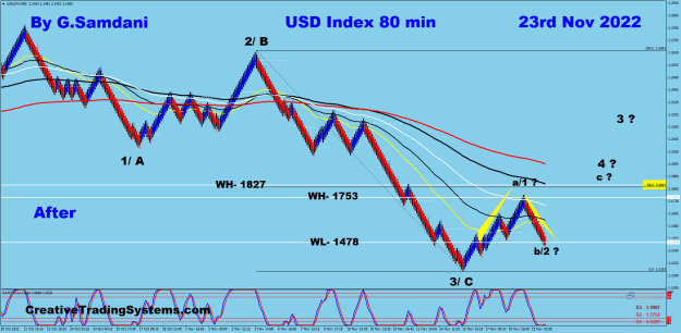Click to Enlarge

Name: USDX 80 min 11-23-22. After.png
Size: 43 KB