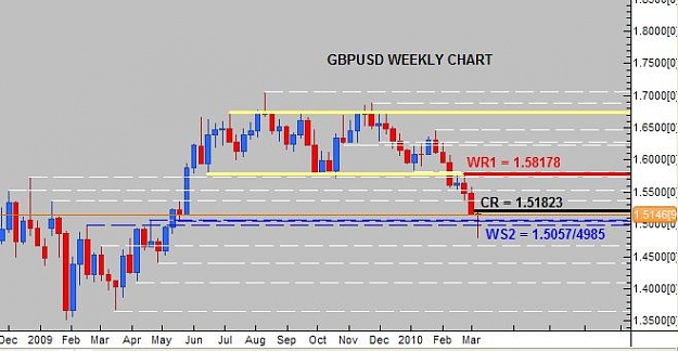 Click to Enlarge

Name: WEEKLY ANALYSIS GBPUSD.jpg
Size: 38 KB