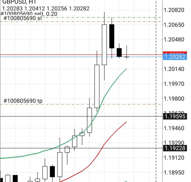 Click to Enlarge

Name: Screenshot_20221123-195346_MetaTrader 4.jpg
Size: 182 KB