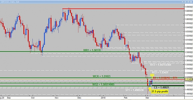 Click to Enlarge

Name: Daily analysis GBPUSD.jpg
Size: 77 KB