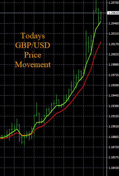 Click to Enlarge

Name: 11-23-2022 GBPUSD Chart.jpg
Size: 99 KB