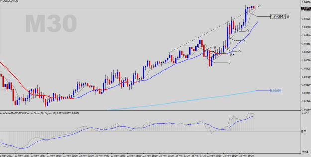 Click to Enlarge

Name: EURUSD-M30.png
Size: 19 KB