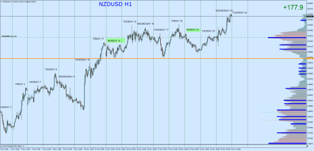Click to Enlarge

Name: NZDUSDH1.png
Size: 33 KB