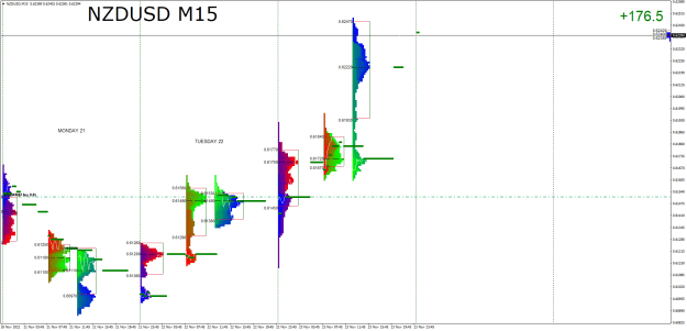 Click to Enlarge

Name: NZDUSDM15.png
Size: 39 KB