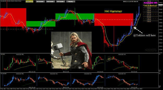 Click to Enlarge

Name: XAUUSD 5 H4 hammer 23-11-2022 3-38-21 pm.png
Size: 114 KB