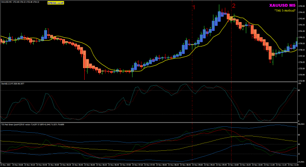 Click to Enlarge

Name: XAUUSD Nov23 POMO Tekkies hammered 24-11-2022 8-27-33 am.png
Size: 30 KB
