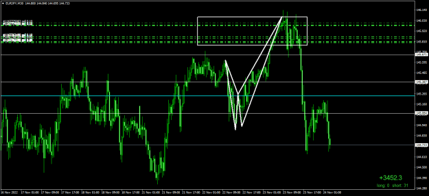 Click to Enlarge

Name: EURJPYM30.png
Size: 18 KB