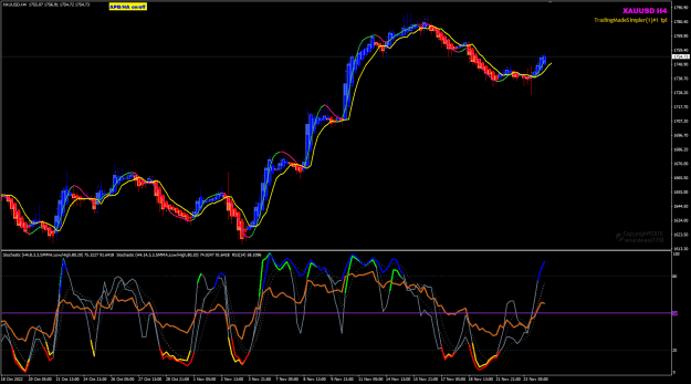 Click to Enlarge

Name: XAUUSD Nov24 H4 TMSr 24-11-2022 1-08-33 pm.png
Size: 38 KB