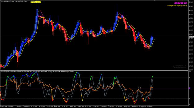 Click to Enlarge

Name: XAUUSD Nov24 W1 24-11-2022 1-09-35 pm.png
Size: 41 KB