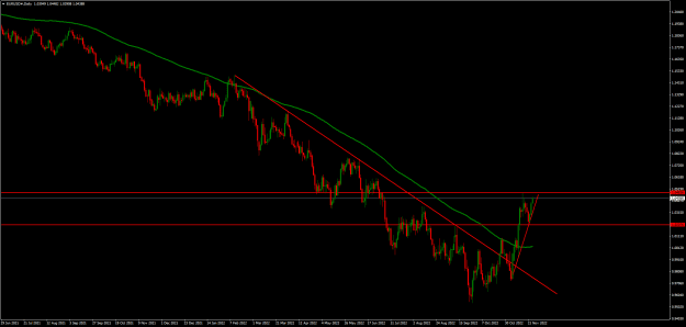 Click to Enlarge

Name: EURUSD#Daily.png
Size: 21 KB