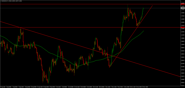 Click to Enlarge

Name: EURUSD#H4.png
Size: 25 KB