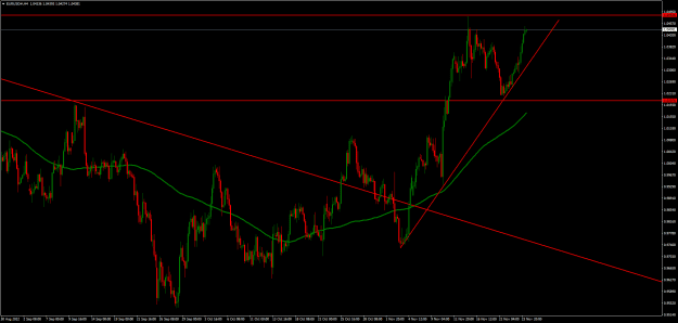 Click to Enlarge

Name: EURUSD#H4.png
Size: 25 KB