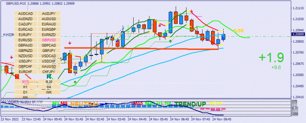 Click to Enlarge

Name: GBPUSD(M15)_2022.11.24_162322.gif
Size: 98 KB