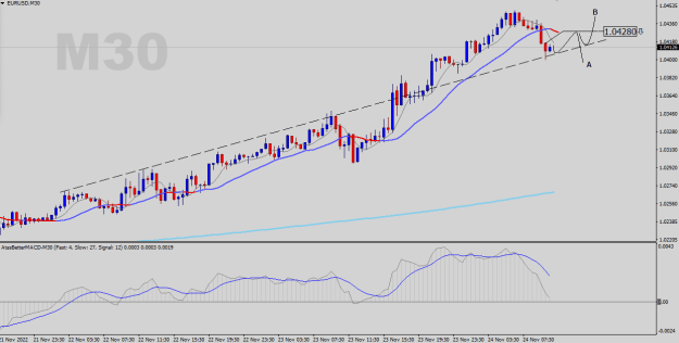Click to Enlarge

Name: EURUSD-M30.png
Size: 19 KB