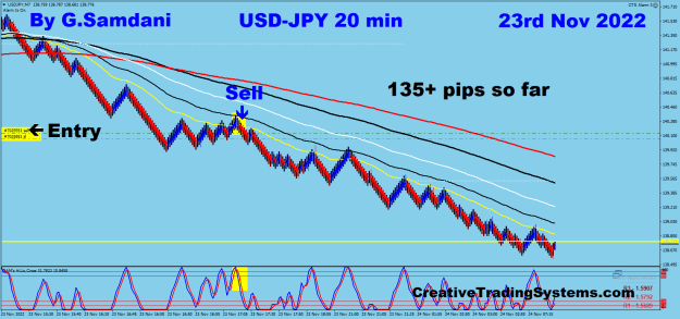 Click to Enlarge

Name: 10 UJ 20 min 11-23-22  Trade. 2.png
Size: 34 KB